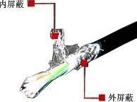 碼器/傳感器專用信號電纜
